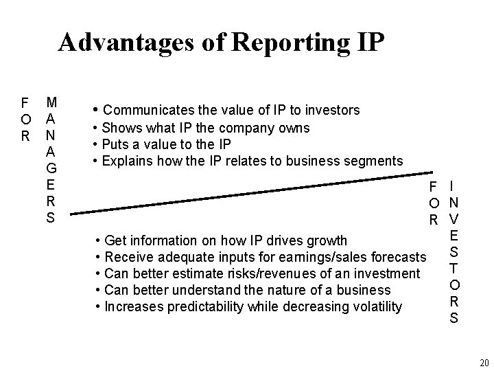Advantages of Reporting IP F O R M A N A G E R