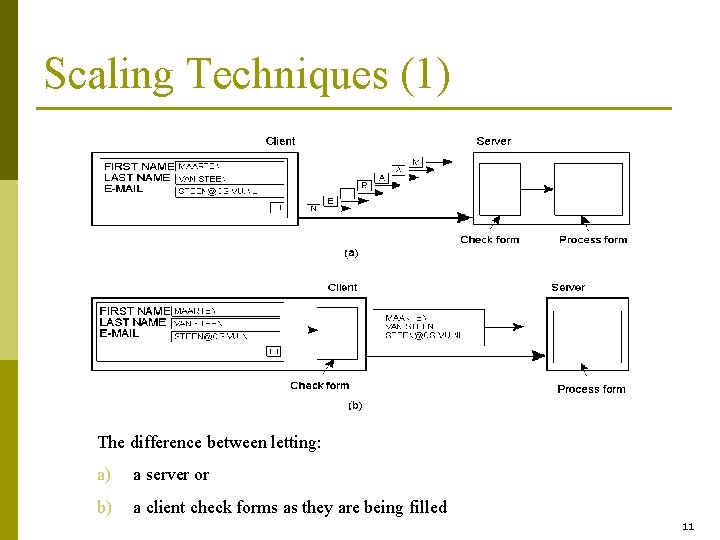 Scaling Techniques (1) 1. 4 The difference between letting: a) a server or b)