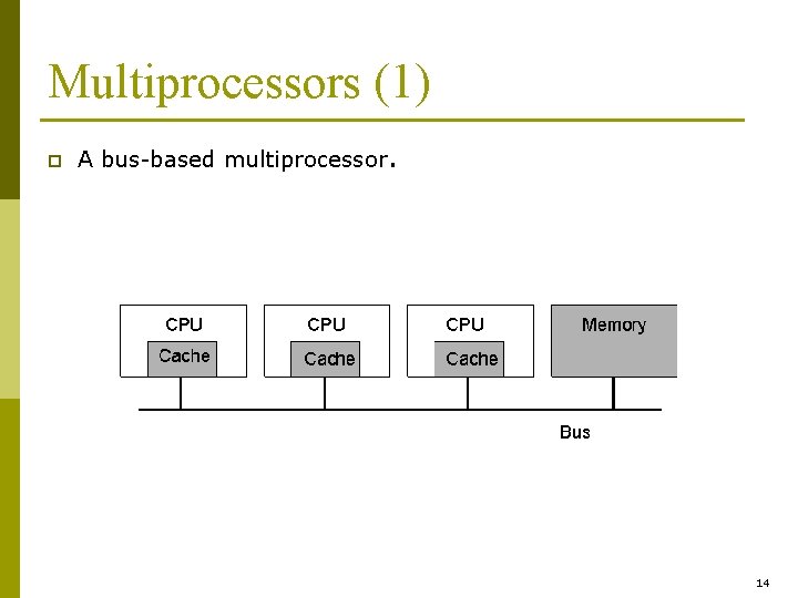 Multiprocessors (1) p A bus-based multiprocessor. 1. 7 14 