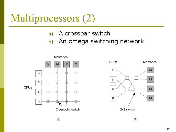 Multiprocessors (2) a) b) A crossbar switch An omega switching network 1. 8 15