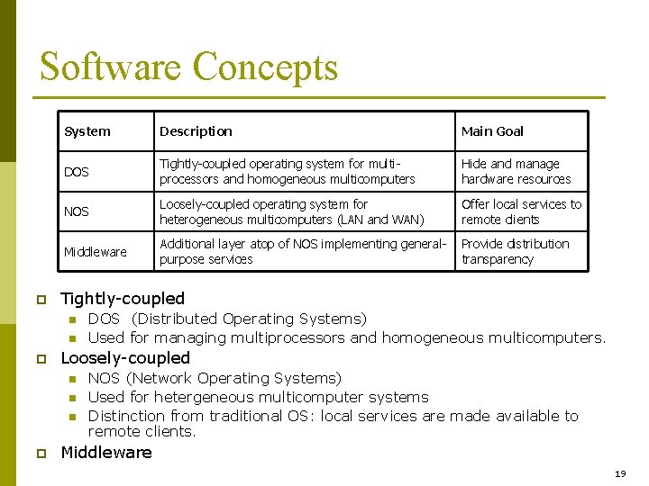 Software Concepts p System Description Main Goal DOS Tightly-coupled operating system for multiprocessors and