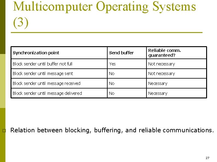 Multicomputer Operating Systems (3) p Synchronization point Send buffer Reliable comm. guaranteed? Block sender