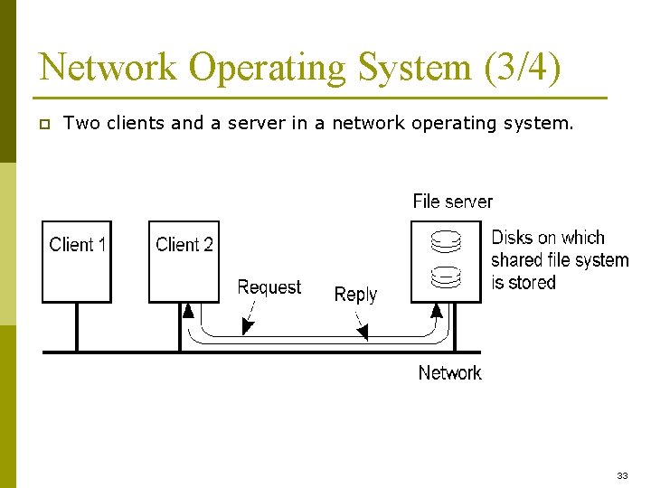 Network Operating System (3/4) p Two clients and a server in a network operating
