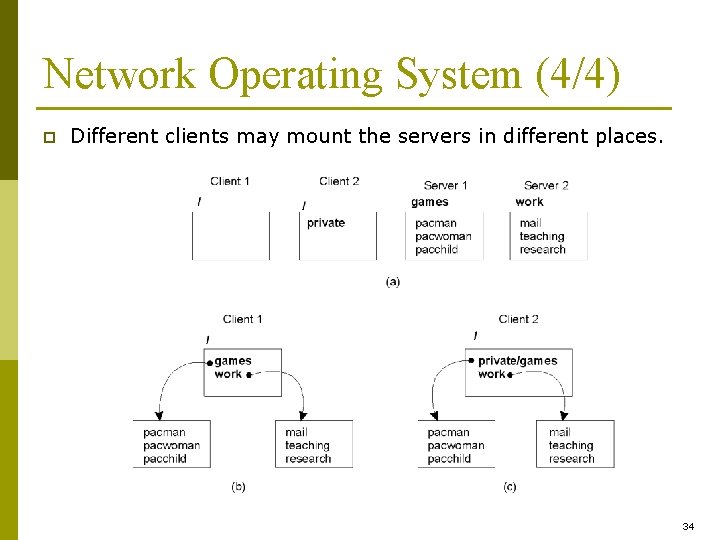 Network Operating System (4/4) p Different clients may mount the servers in different places.
