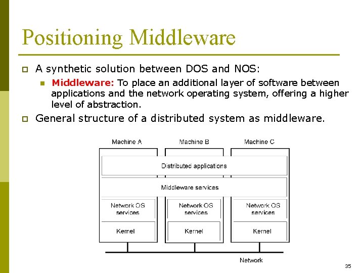 Positioning Middleware p A synthetic solution between DOS and NOS: n p Middleware: To