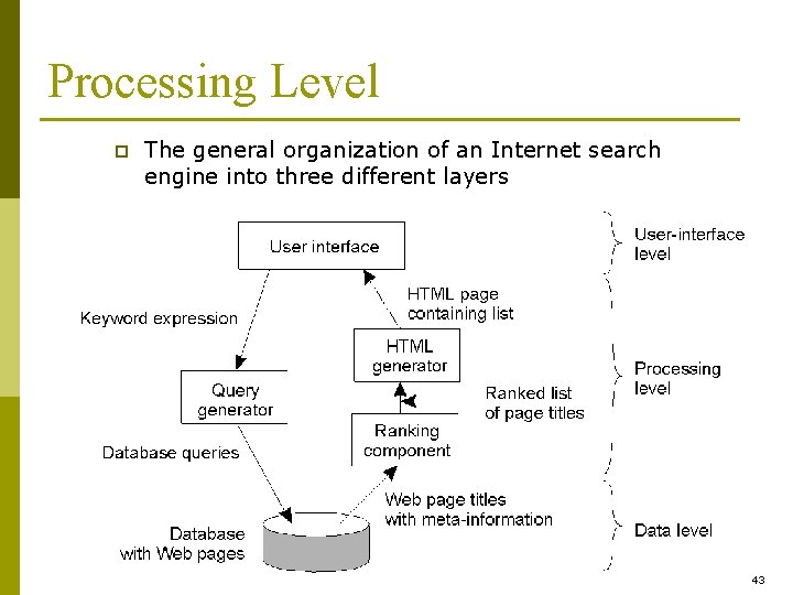 Processing Level p The general organization of an Internet search engine into three different