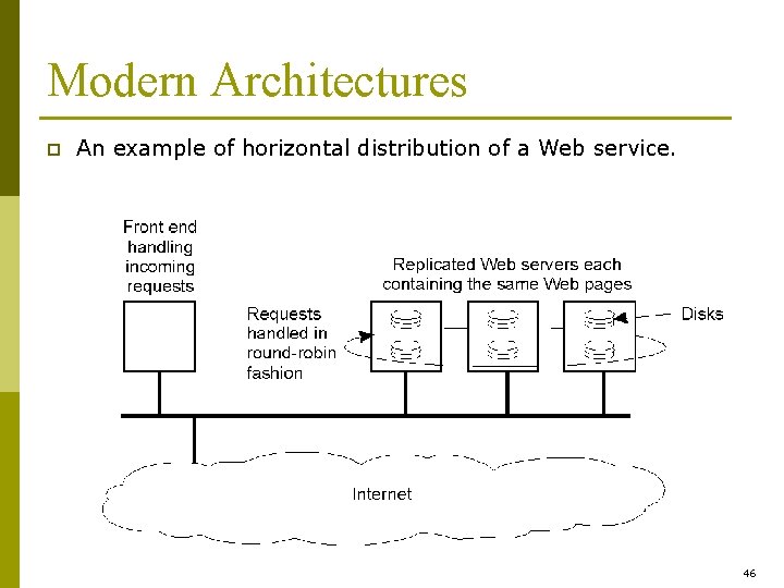 Modern Architectures p An example of horizontal distribution of a Web service. 1 -31