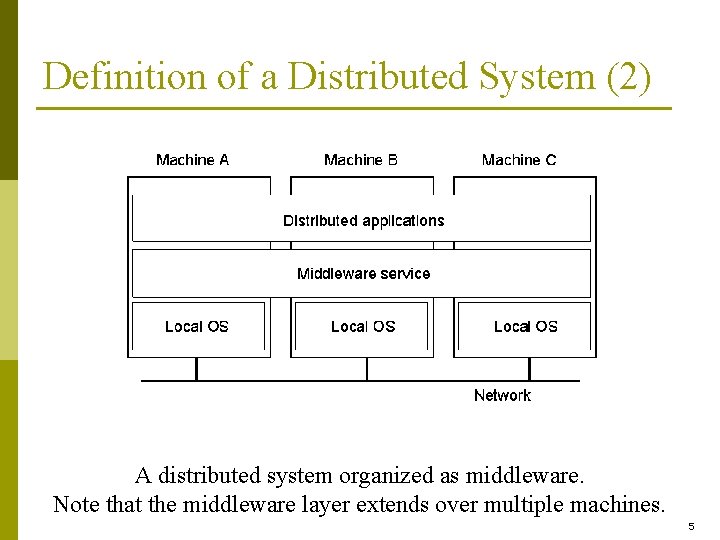 Definition of a Distributed System (2) 1. 1 A distributed system organized as middleware.