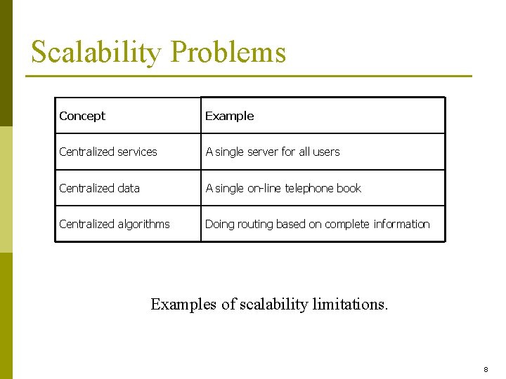 Scalability Problems Concept Example Centralized services A single server for all users Centralized data
