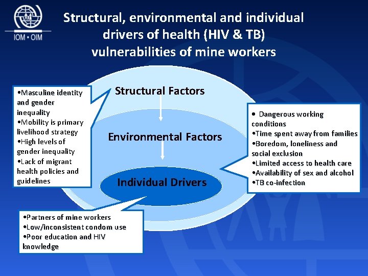 Structural, environmental and individual drivers of health (HIV & TB) vulnerabilities of mine workers