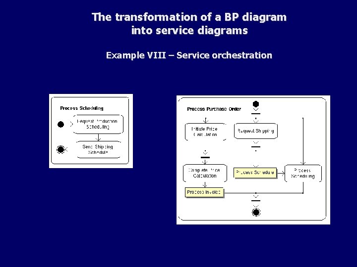 The transformation of a BP diagram into service diagrams Example VIII – Service orchestration