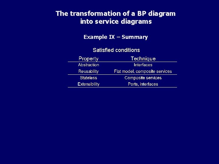 The transformation of a BP diagram into service diagrams Example IX – Summary Satisfied