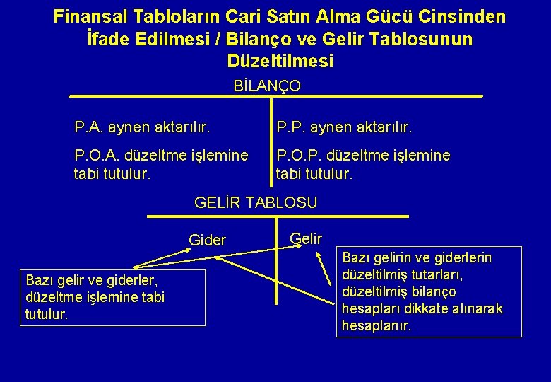 Finansal Tabloların Cari Satın Alma Gücü Cinsinden İfade Edilmesi / Bilanço ve Gelir Tablosunun