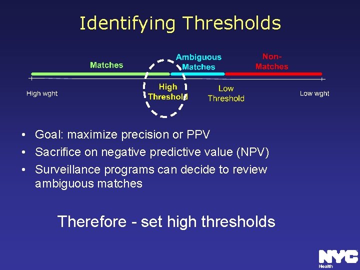 Identifying Thresholds • Goal: maximize precision or PPV • Sacrifice on negative predictive value