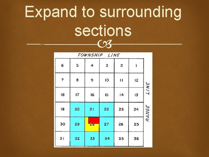 Expand to surrounding sections 