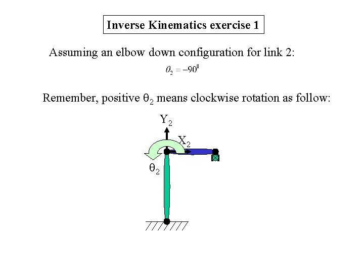 Inverse Kinematics exercise 1 Assuming an elbow down configuration for link 2: Remember, positive