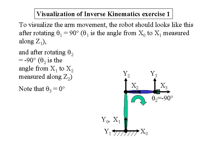 Visualization of Inverse Kinematics exercise 1 To visualize the arm movement, the robot should