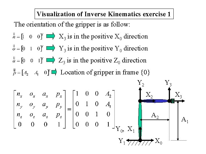 Visualization of Inverse Kinematics exercise 1 The orientation of the gripper is as follow: