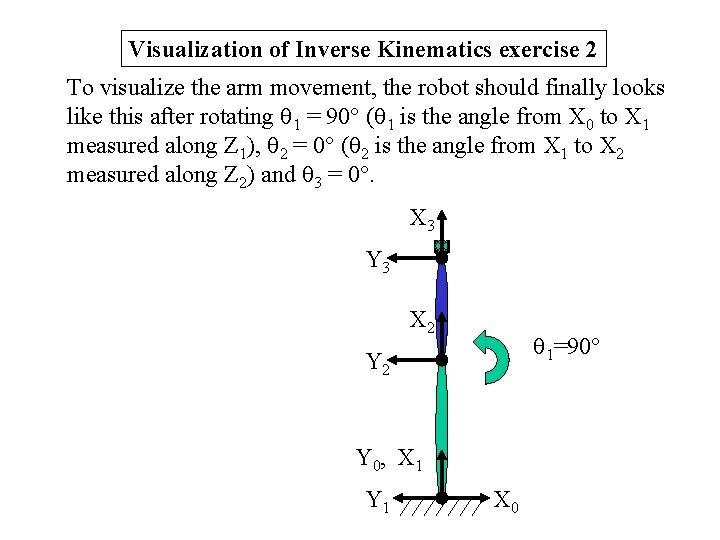 Visualization of Inverse Kinematics exercise 2 To visualize the arm movement, the robot should