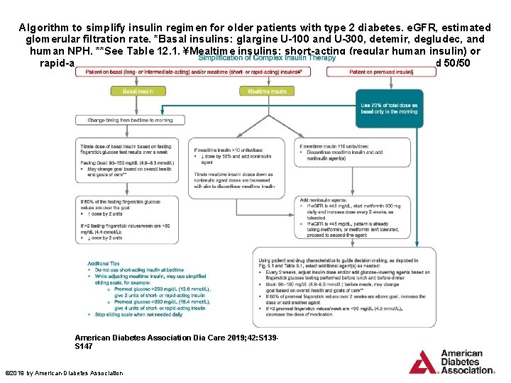 Algorithm to simplify insulin regimen for older patients with type 2 diabetes. e. GFR,