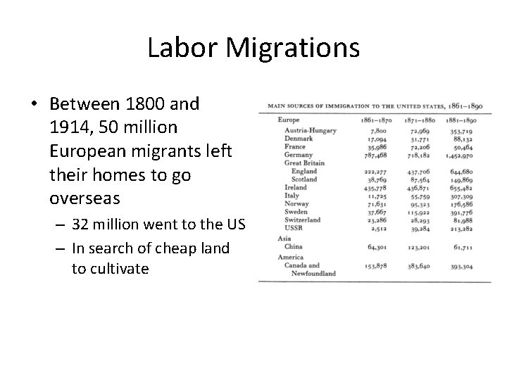 Labor Migrations • Between 1800 and 1914, 50 million European migrants left their homes