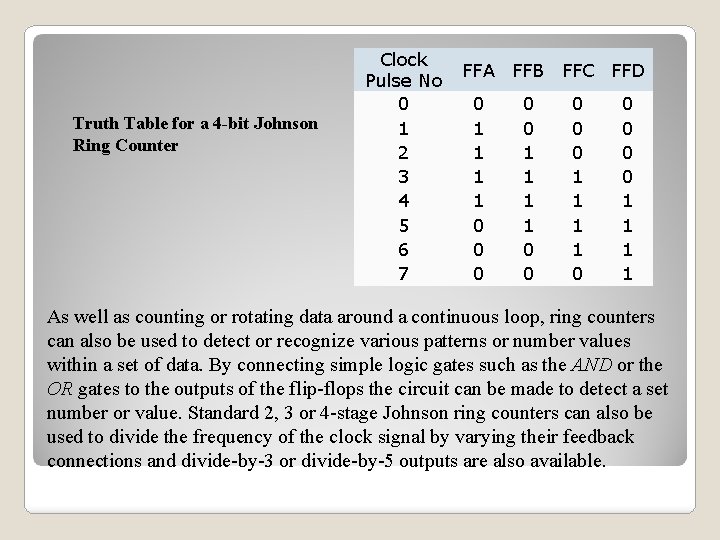 Truth Table for a 4 -bit Johnson Ring Counter Clock Pulse No 0 1