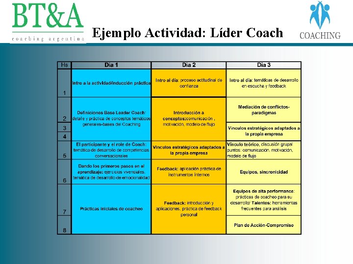 Ejemplo Actividad: Líder Coach 