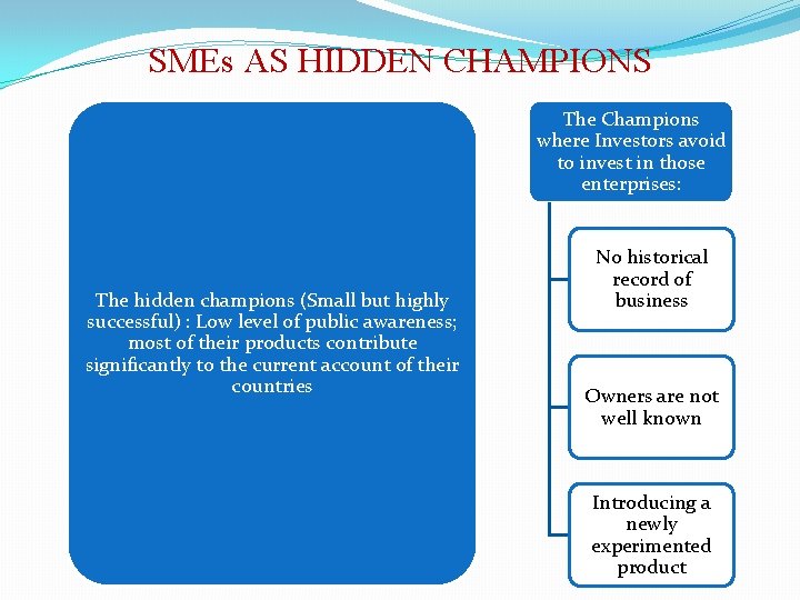 SMEs AS HIDDEN CHAMPIONS The Champions where Investors avoid to invest in those enterprises: