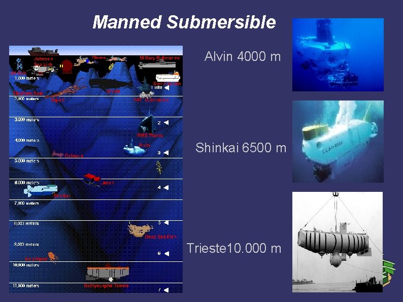 Manned Submersible Alvin 4000 m Shinkai 6500 m Trieste 10. 000 m 