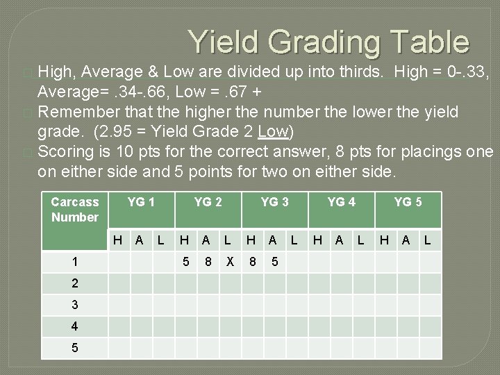 Yield Grading Table High, Average & Low are divided up into thirds. High =