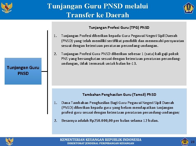 Tunjangan Guru PNSD melalui Transfer ke Daerah Tunjangan Profesi Guru (TPG) PNSD 1. Tunjangan