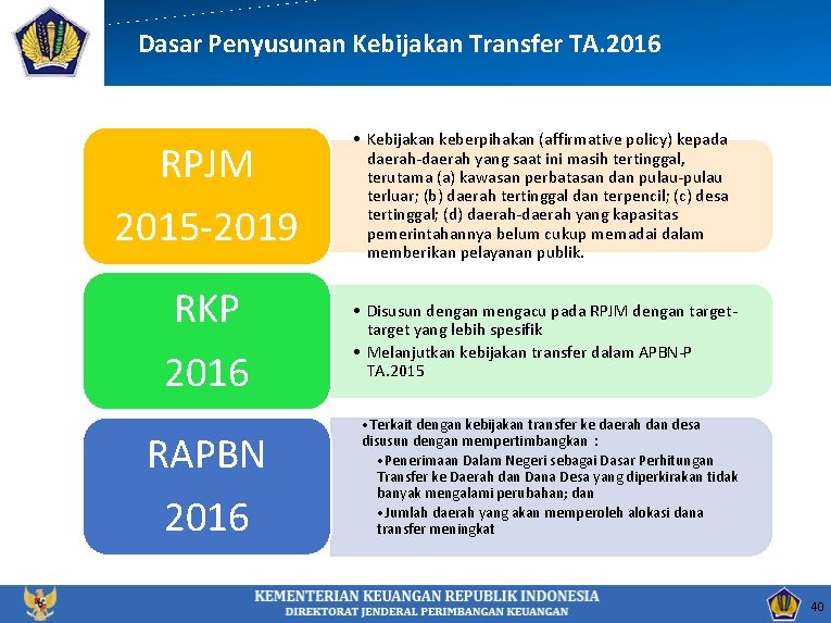 Dasar Penyusunan Kebijakan Transfer TA. 2016 RPJM 2015 -2019 RKP 2016 RAPBN 2016 •