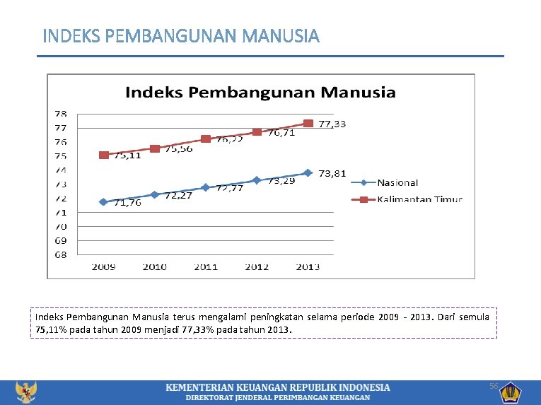 INDEKS PEMBANGUNAN MANUSIA Indeks Pembangunan Manusia terus mengalami peningkatan selama periode 2009 - 2013.