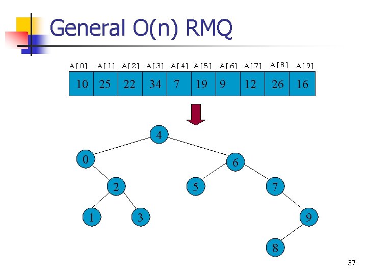 General O(n) RMQ A[0] A[1] A[2] A[3] A[4] A[5] A[6] A[7] A[8] A[9] 10