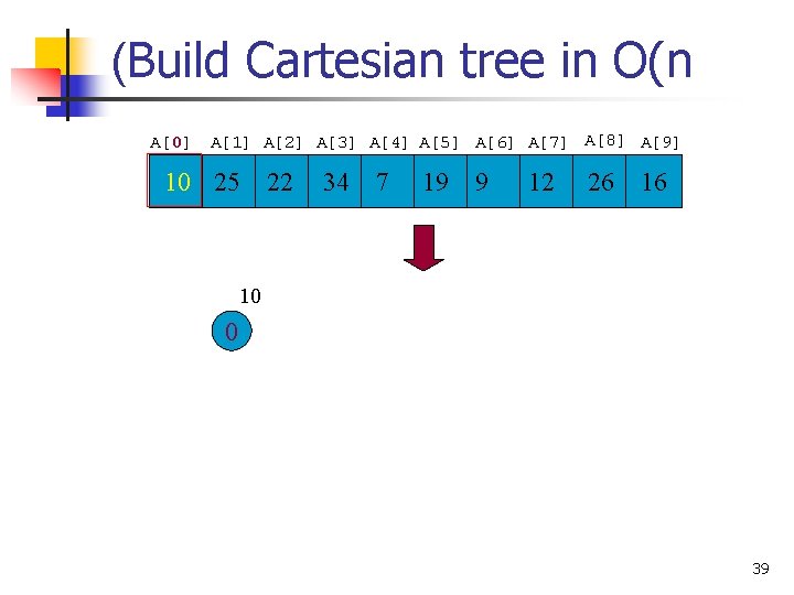 (Build Cartesian tree in O(n A[0] A[1] A[2] A[3] A[4] A[5] A[6] A[7] A[8]