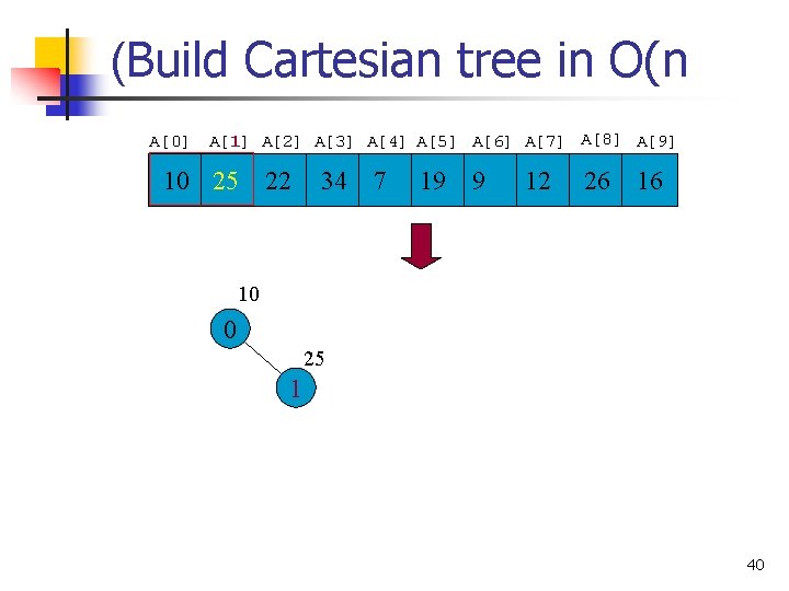(Build Cartesian tree in O(n A[0] A[1] A[2] A[3] A[4] A[5] A[6] A[7] A[8]
