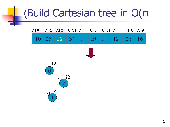 (Build Cartesian tree in O(n A[0] A[1] A[2] A[3] A[4] A[5] A[6] A[7] A[8]