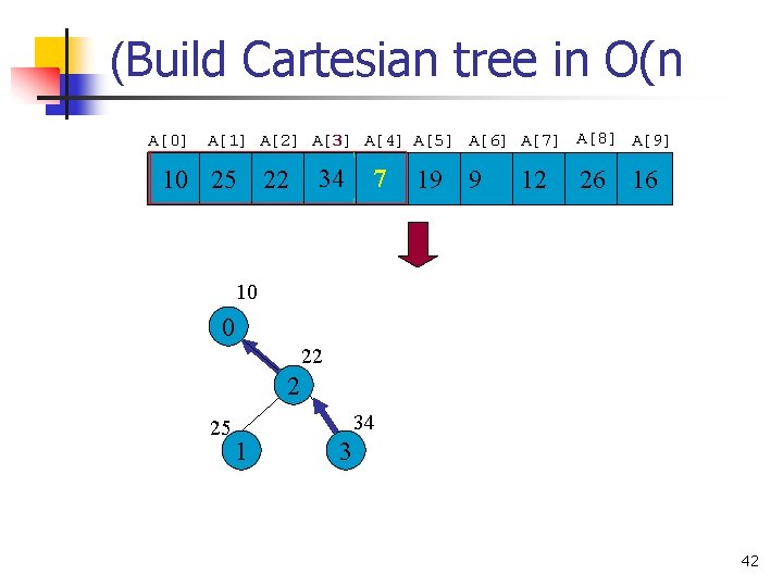 (Build Cartesian tree in O(n A[0] A[1] A[2] A[3] A[4] A[5] A[6] A[7] A[8]