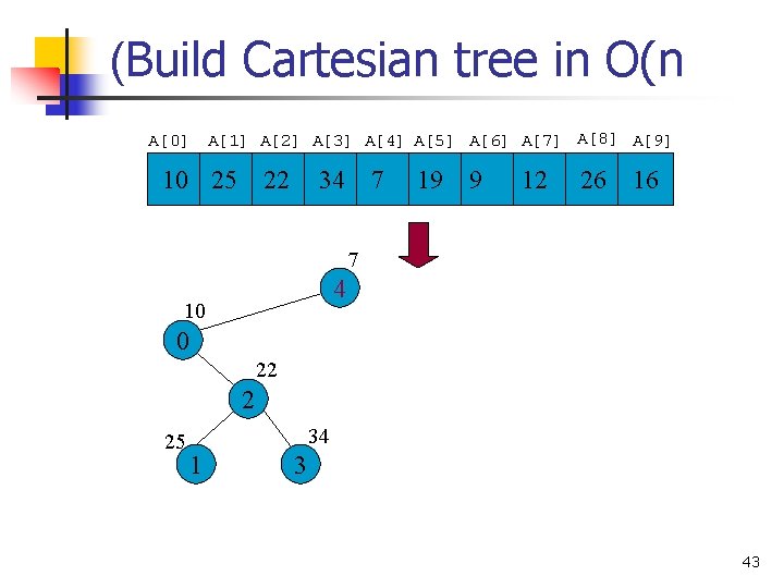 (Build Cartesian tree in O(n A[0] A[1] A[2] A[3] A[4] A[5] A[6] A[7] A[8]