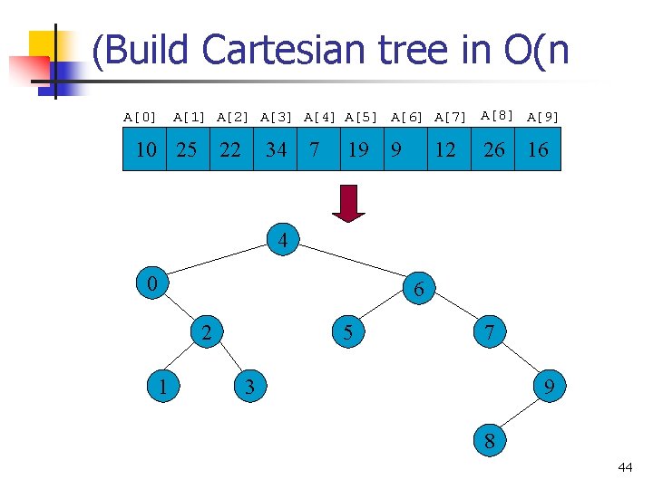 (Build Cartesian tree in O(n A[0] A[1] A[2] A[3] A[4] A[5] A[6] A[7] A[8]