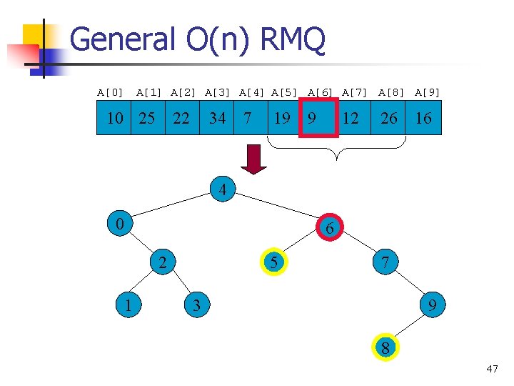 General O(n) RMQ A[0] A[1] A[2] A[3] A[4] A[5] A[6] A[7] A[8] A[9] 10
