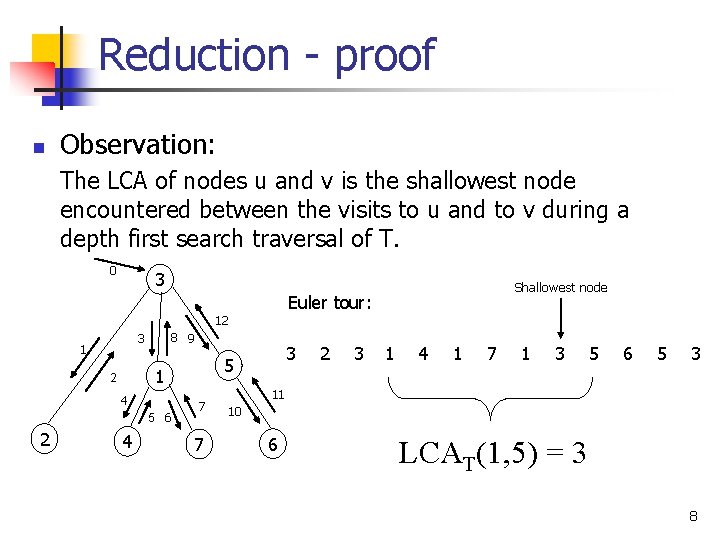 Reduction - proof n Observation: The LCA of nodes u and v is the