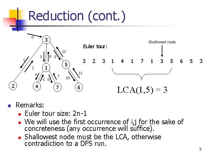 Reduction (cont. ) 0 3 Shallowest node Euler tour: 12 8 9 3 1