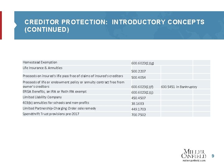CREDITOR PROTECTION: INTRODUCTORY CONCEPTS (CONTINUED) Homestead Exemption Life Insurance & Annuities 600. 6023(1)(g) Proceeds