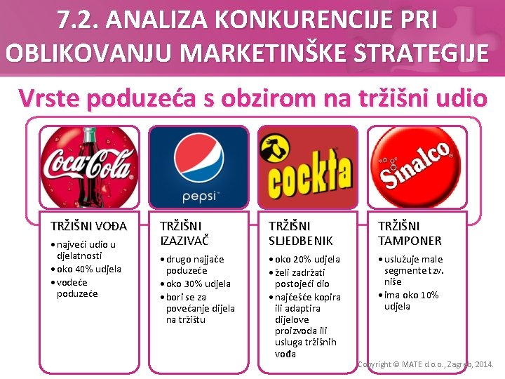 7. 2. ANALIZA KONKURENCIJE PRI OBLIKOVANJU MARKETINŠKE STRATEGIJE Vrste poduzeća s obzirom na tržišni
