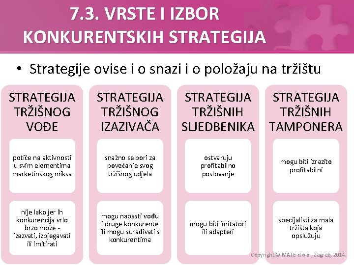 7. 3. VRSTE I IZBOR KONKURENTSKIH STRATEGIJA • Strategije ovise i o snazi i