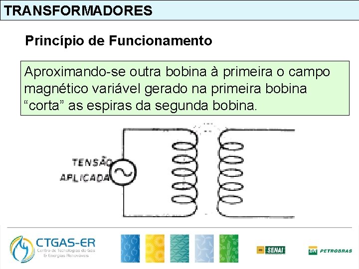 TRANSFORMADORES Princípio de Funcionamento Aproximando-se outra bobina à primeira o campo magnético variável gerado