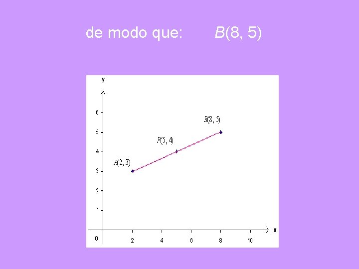 de modo que: B(8, 5) 