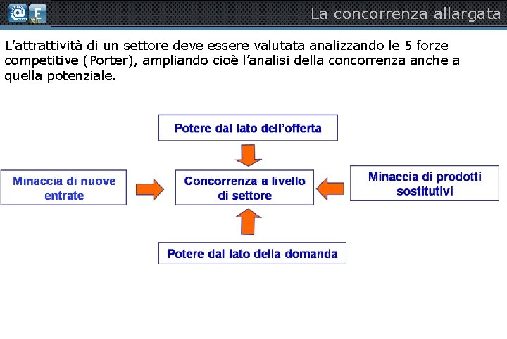 La concorrenza allargata L’attrattività di un settore deve essere valutata analizzando le 5 forze