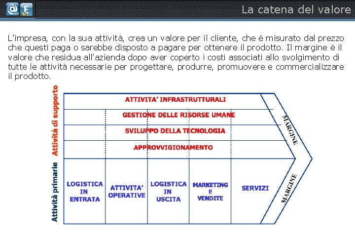 La catena del valore L’impresa, con la sua attività, crea un valore per il